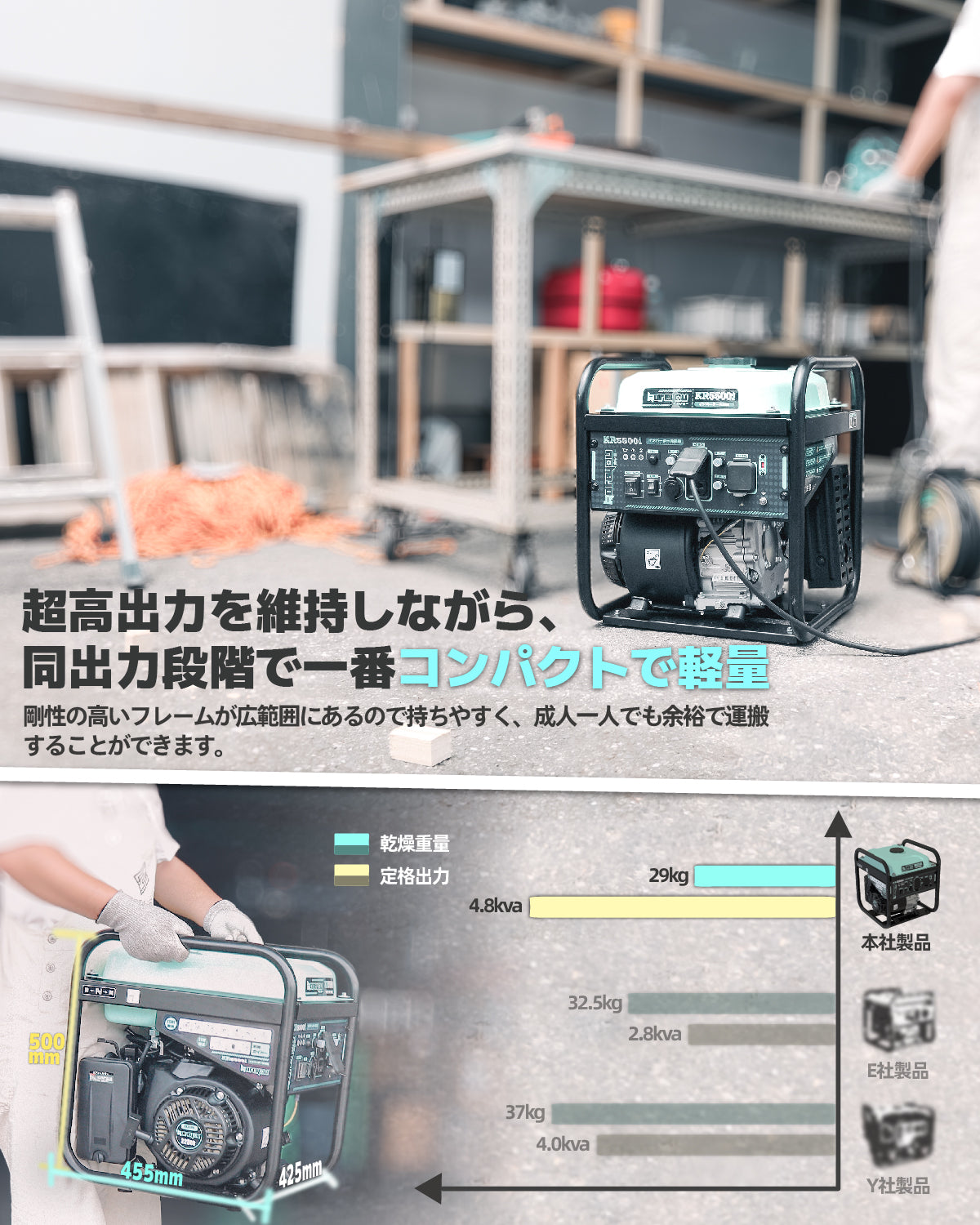 インバーター発電機 4.8kVA 軽量 エンジン式 東西日本用 移動販売 アウトドア 台風 停電 非常用電源 災害時に大活躍