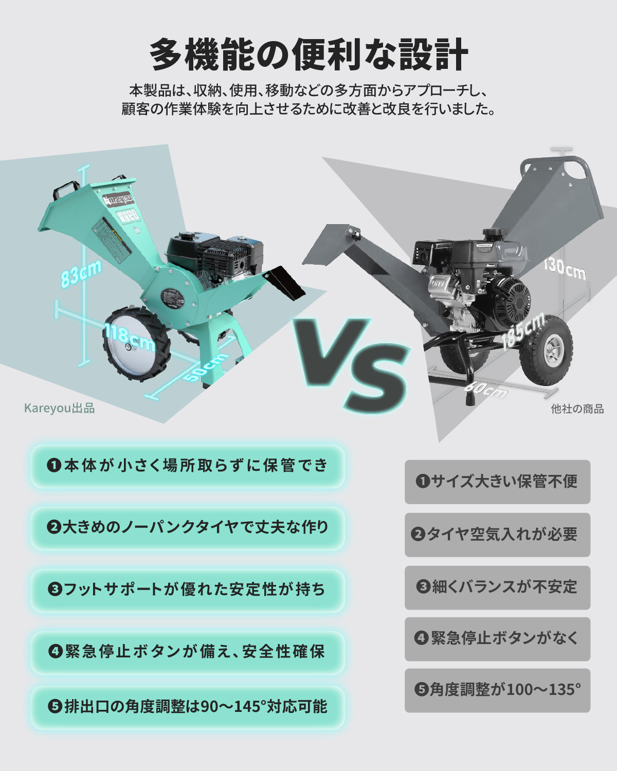 ウッドチッパー エンジン粉砕機 75mm 7.5馬力 小型ガーデンシュレッダー 4サイクルOHV 半自動 ゴミ処理 農家 作業 家庭用 「個人様でも直送可能」 ¥163,000