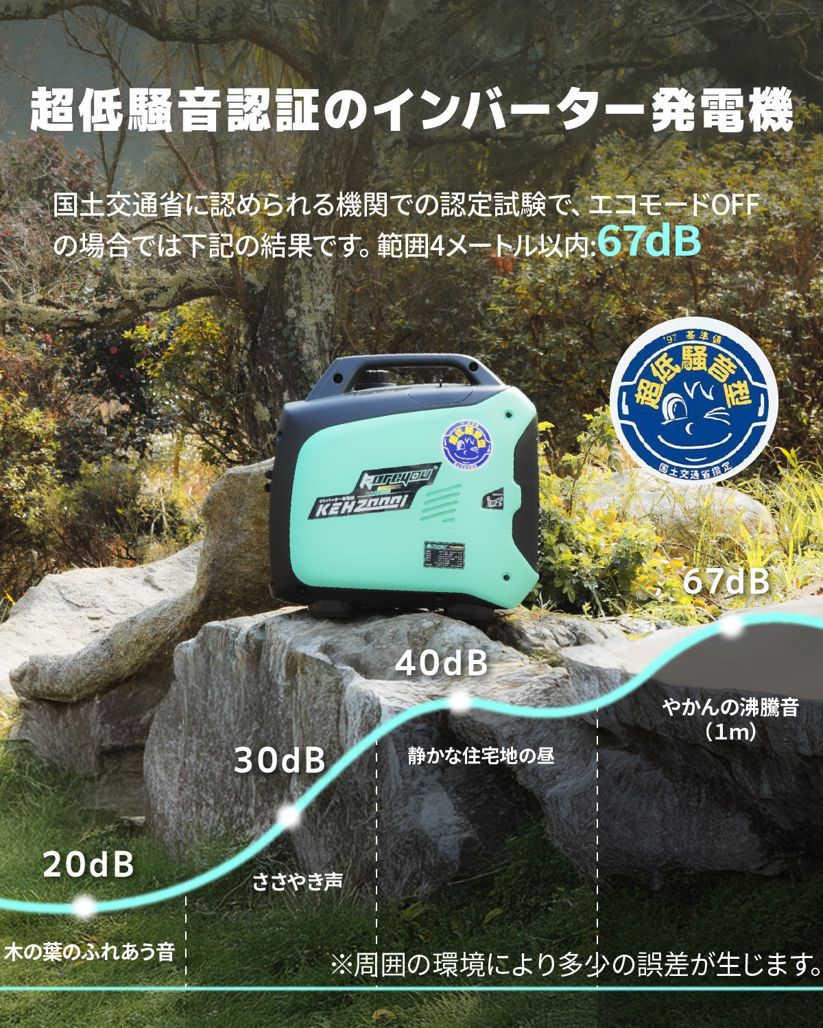 新登場インバーター発電機KEHシリーズ】インバーター発電機 ガソリン発電機KEH2000i 最大出力2.2kVA 正弦波 防音型 高出力 静音 ガソリン発電機 ポータブル発電機 AC DC出力 50Hz/60H切替