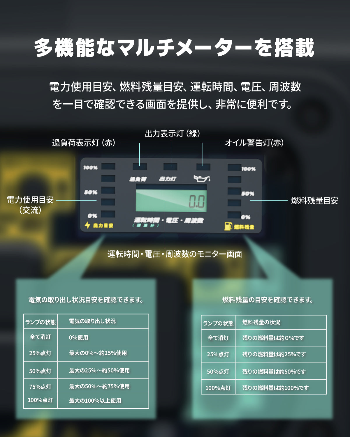 【新登場インバーター発電機KEHシリーズ】リモコン式インバーター発電機 ガソリン発電機KEH3800i-RT 最大出力3.8kVA 正弦波 防音型 高出力 静音 ガソリン発電機 ポータブル発電機 AC DC出力 50Hz/60H切替