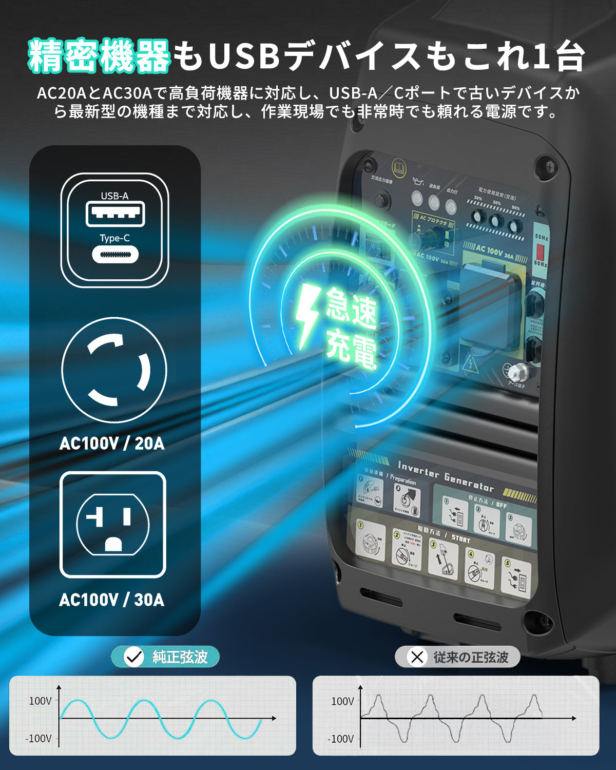 【新登場インバーター発電機KEHシリーズ】インバーター発電機 ガソリン発電機KEH3000i 最大出力3.0kVA 正弦波 防音型 高出力 静音 ガソリン発電機 ポータブル発電機 AC DC出力 50Hz/60H切替