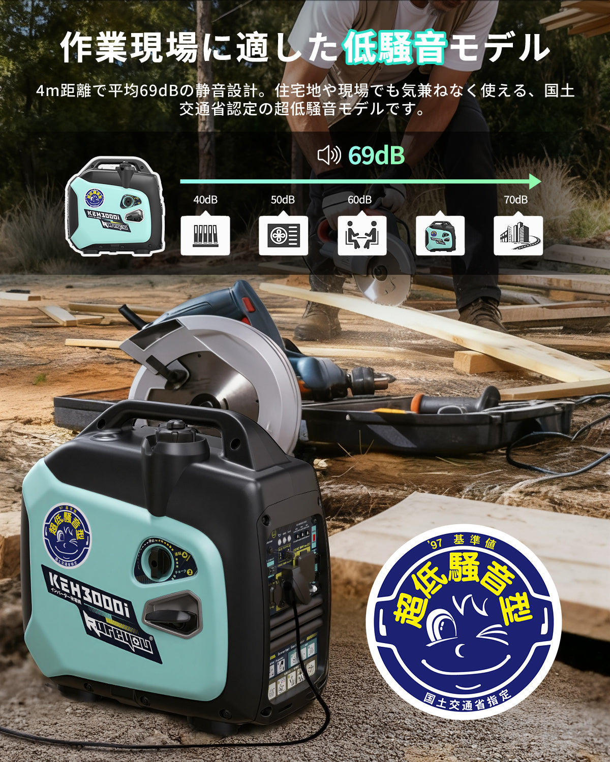 【新登場インバーター発電機KEHシリーズ】インバーター発電機 ガソリン発電機KEH3000i 最大出力3.0kVA 正弦波 防音型 高出力 静音 ガソリン発電機 ポータブル発電機 AC DC出力 50Hz/60H切替