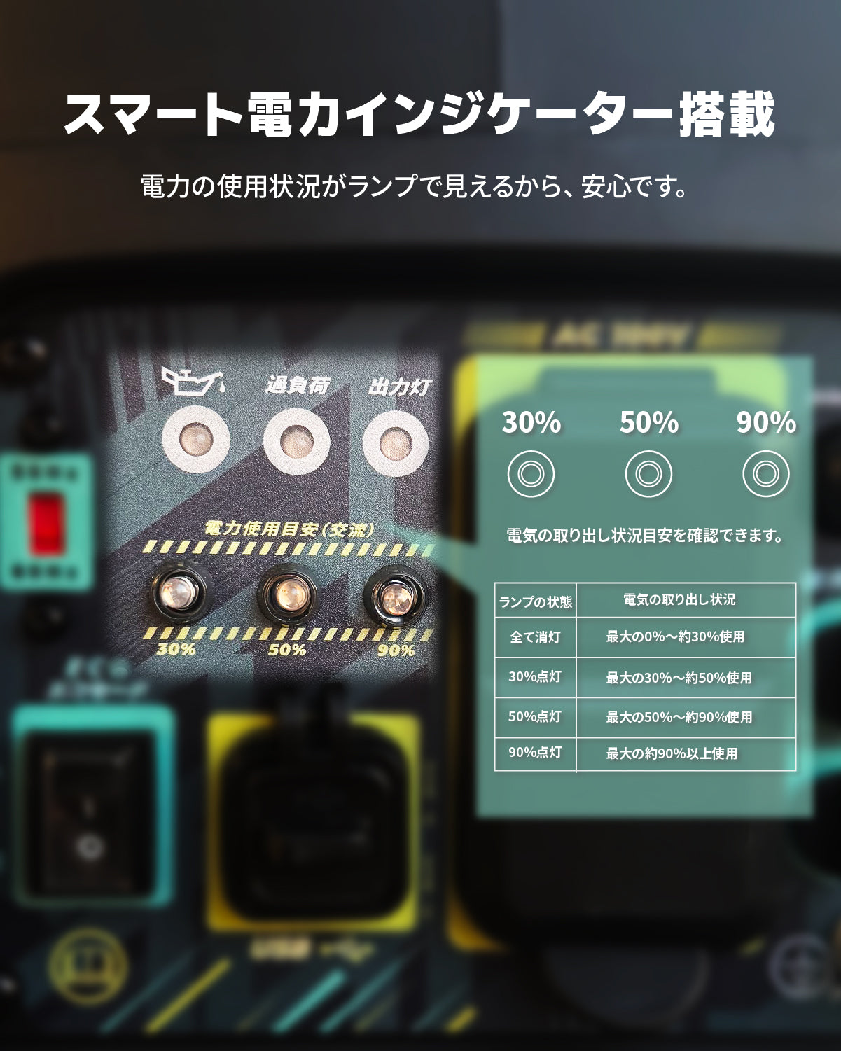 新登場インバーター発電機KEHシリーズ】インバーター発電機 ガソリン発電機KEH2000i 最大出力2.2kVA 正弦波 防音型 高出力 静音 ガソリン発電機 ポータブル発電機 AC DC出力 50Hz/60H切替