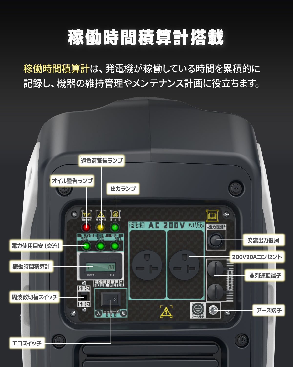 インバーター発電機 200v単相2200VA ガソリンエンジン式 50/60Hz AC出力20A DIY/溶接機等々用