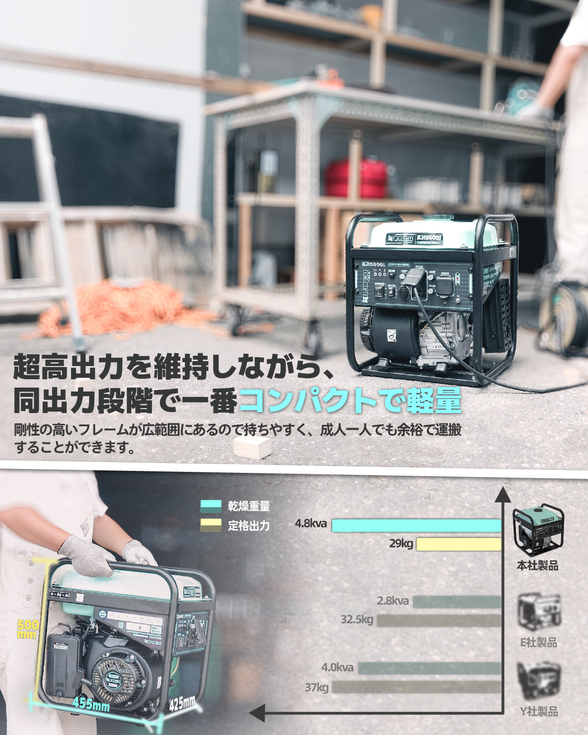 インバーター発電機 4.8kVA 軽量 エンジン式 東西日本用 移動販売 アウトドア 台風 停電 非常用電源 災害時に大活躍