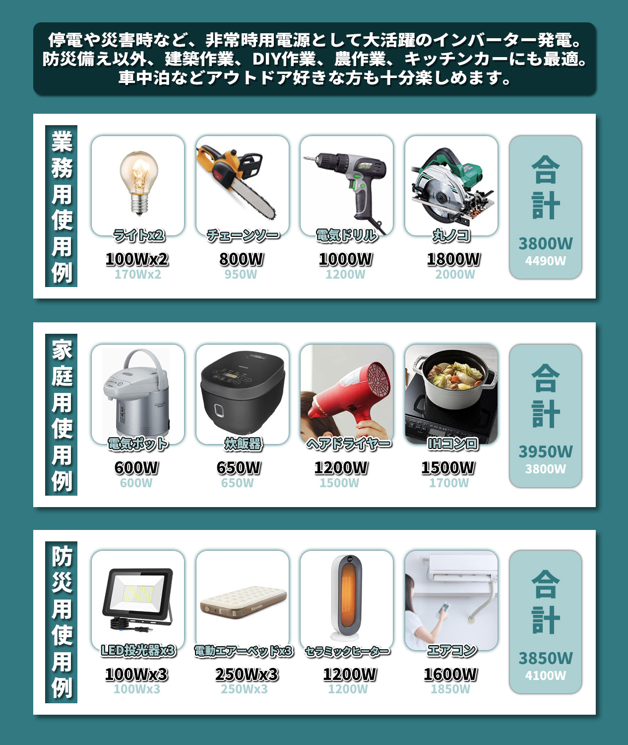 インバーター発電機 4.0kVA 防災マーク取得 東西日本用 エコモード 過負荷保護 移動販売 DIY 家庭 工事 災害時に大活躍