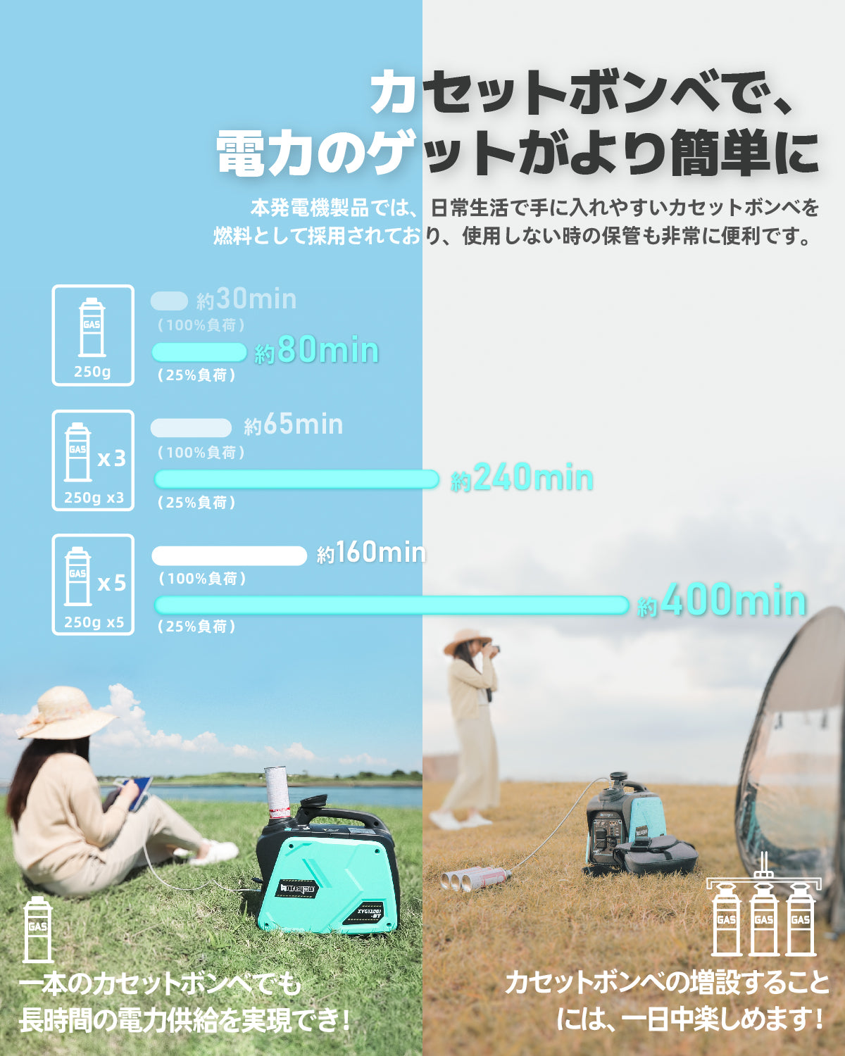 インバーター発電機 カセットボンベ式 定格出力1.0kVA 正弦波 防音型 PSE認証 軽量 静音 ガス発電機 ポータブル 並列運転